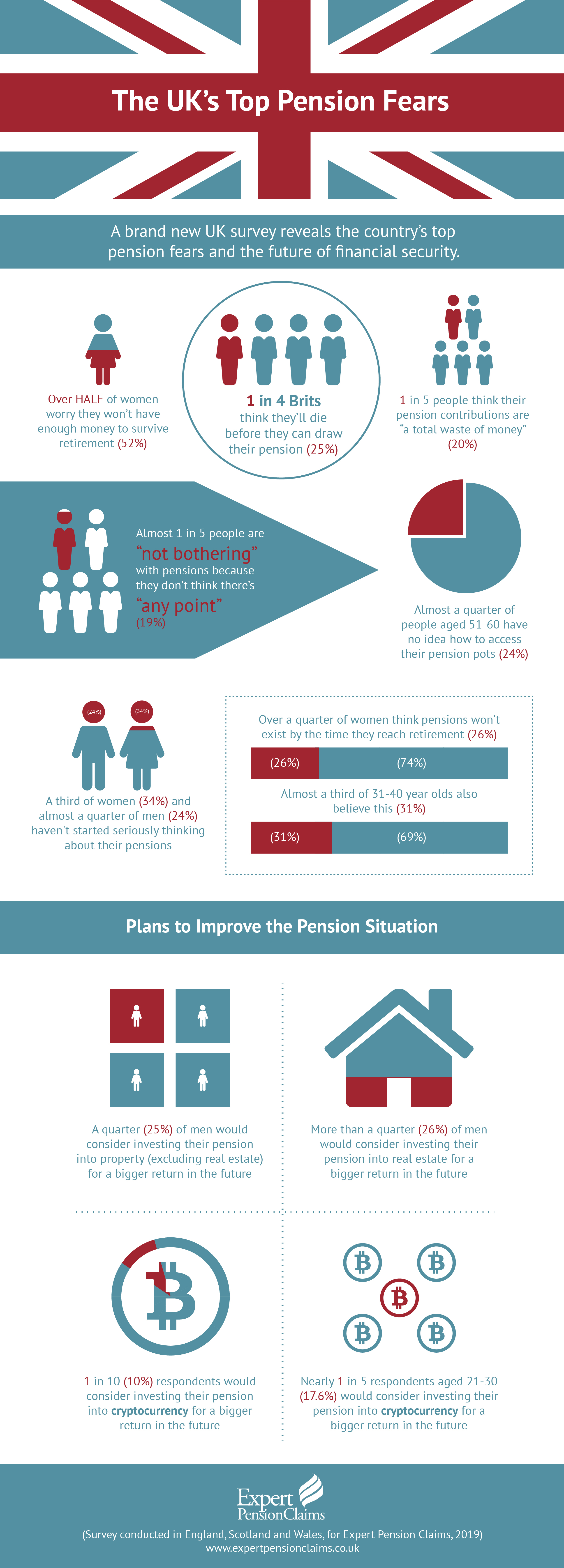 What Are Britain’s Top Pension Fears?